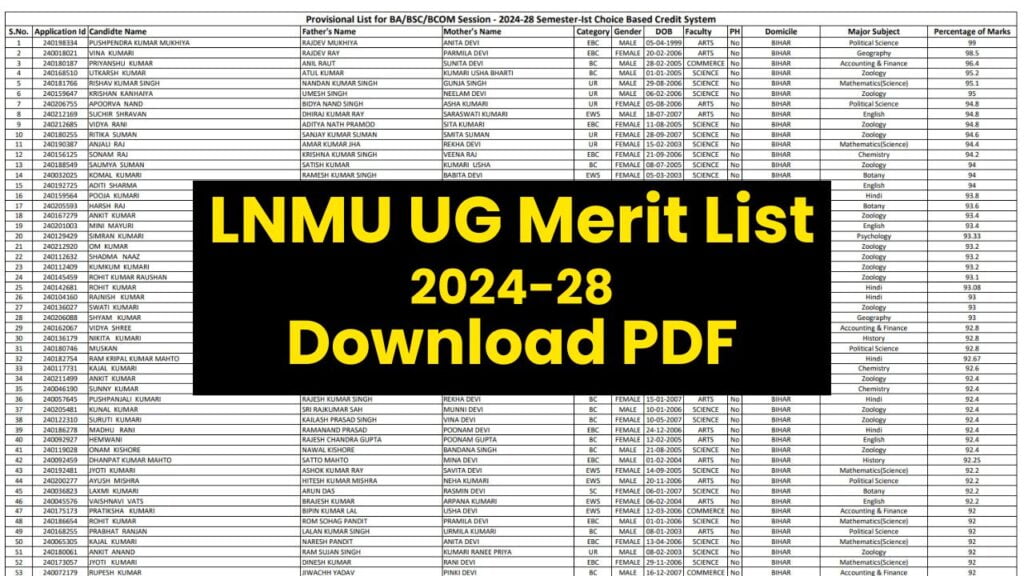 lnmu merit list