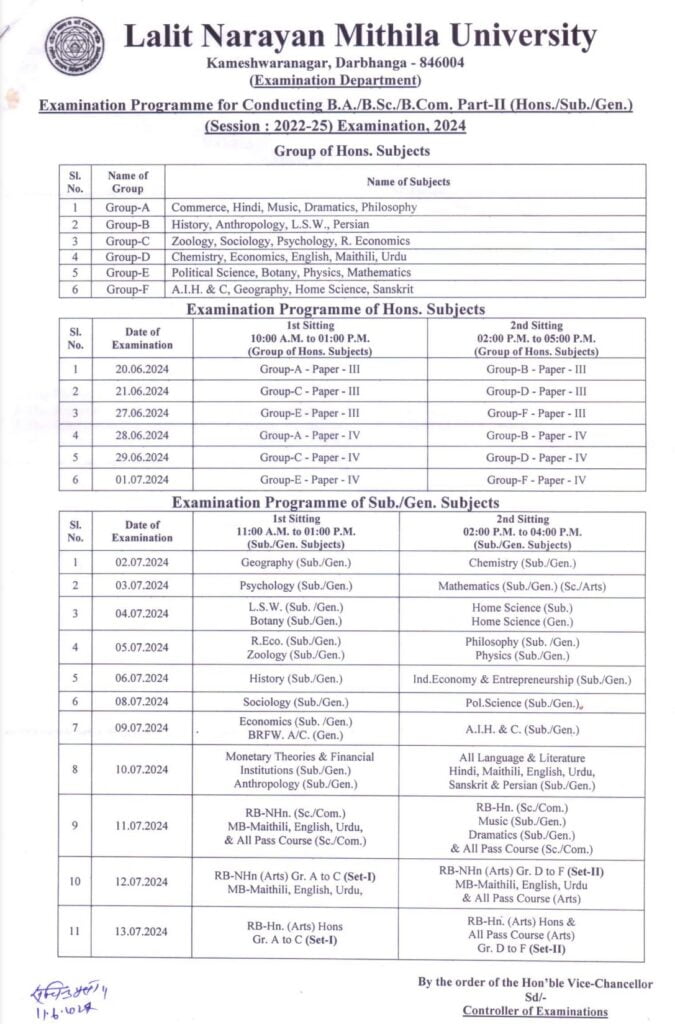 lnmu ug part 2 exam date