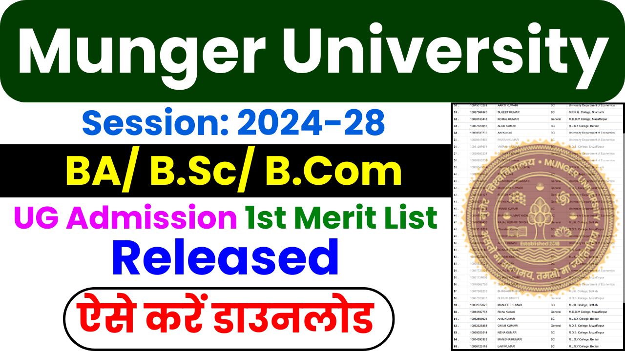 munger university merit list