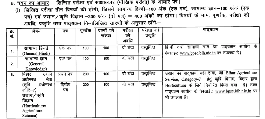 BPSC Bihar Block Horticulture Officer Exam Date