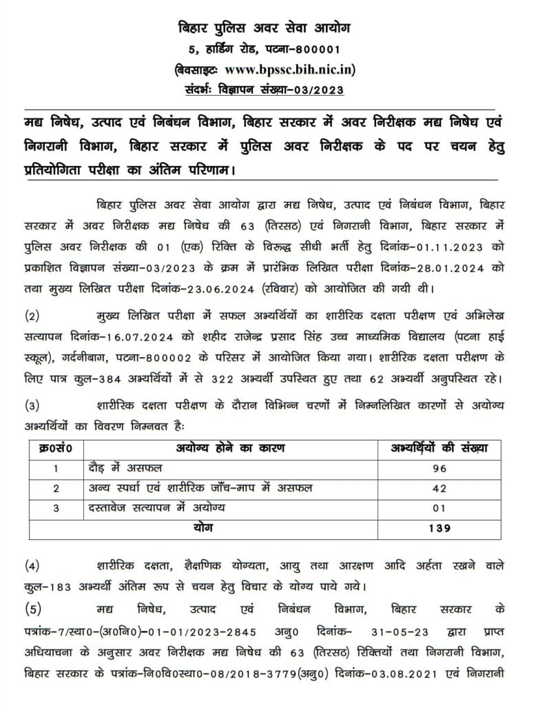 BPSSC SI Prohibition Final Result 