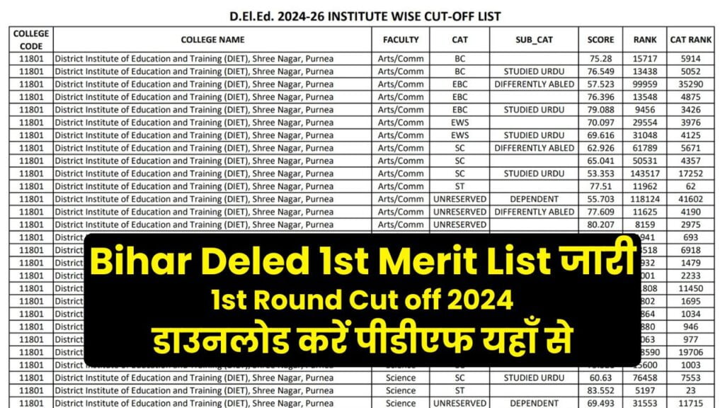 Bihar deled merit list