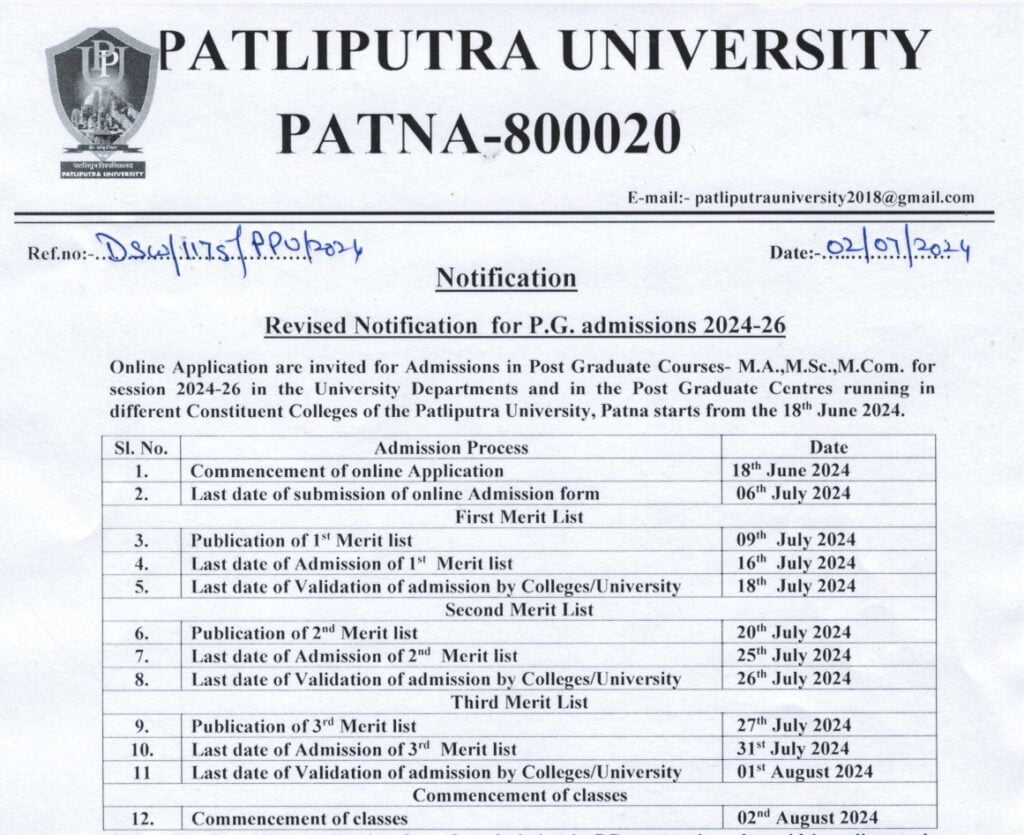 ppu pg admission