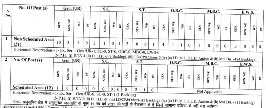 RPSC ASO Vacancy