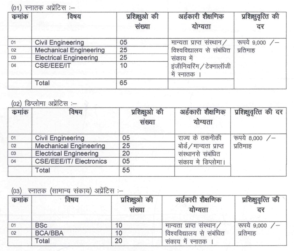 CSPGCL Recruitment