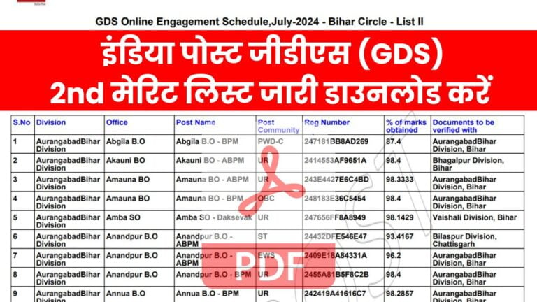 India Post GDS 2nd Merit List 2024