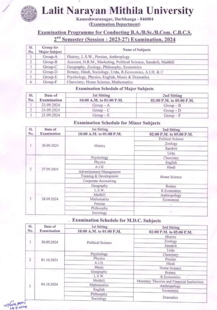 LNMU 2nd Semester Exam Date