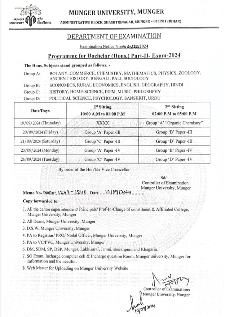 Munger University Part 2 Exam Date