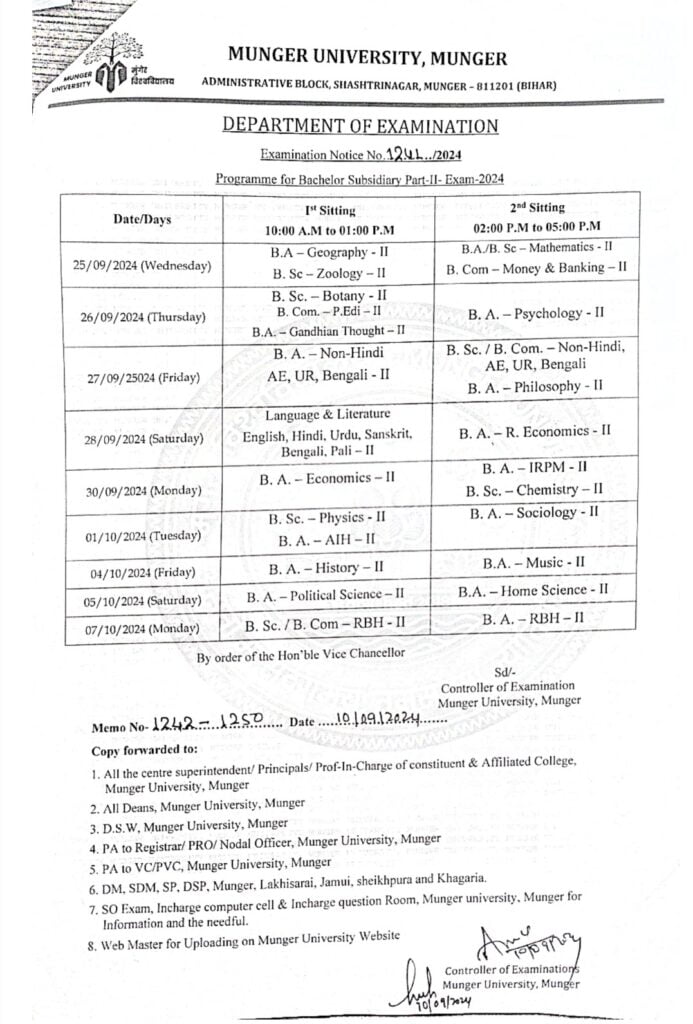 Munger University Part 2 Exam Date