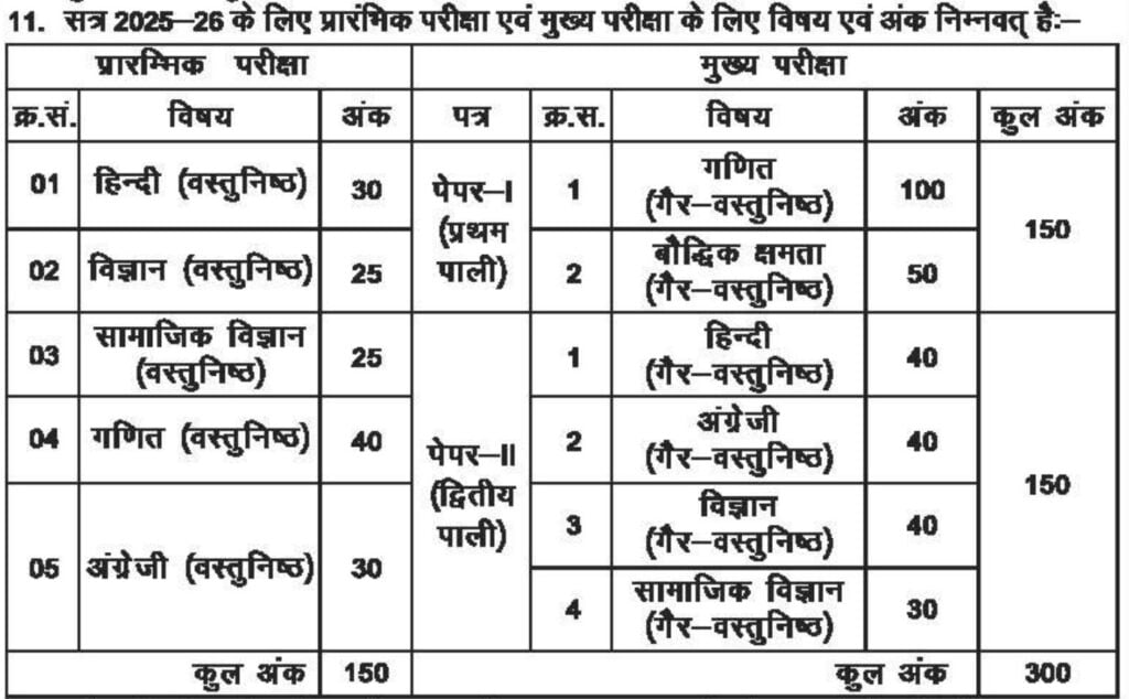 
SAV Bihar Class 6th Exam Pattern