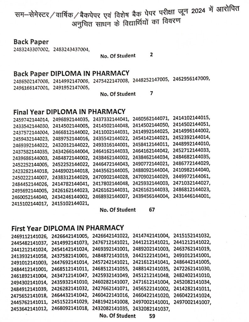 BTEUP D Pharmacy Result