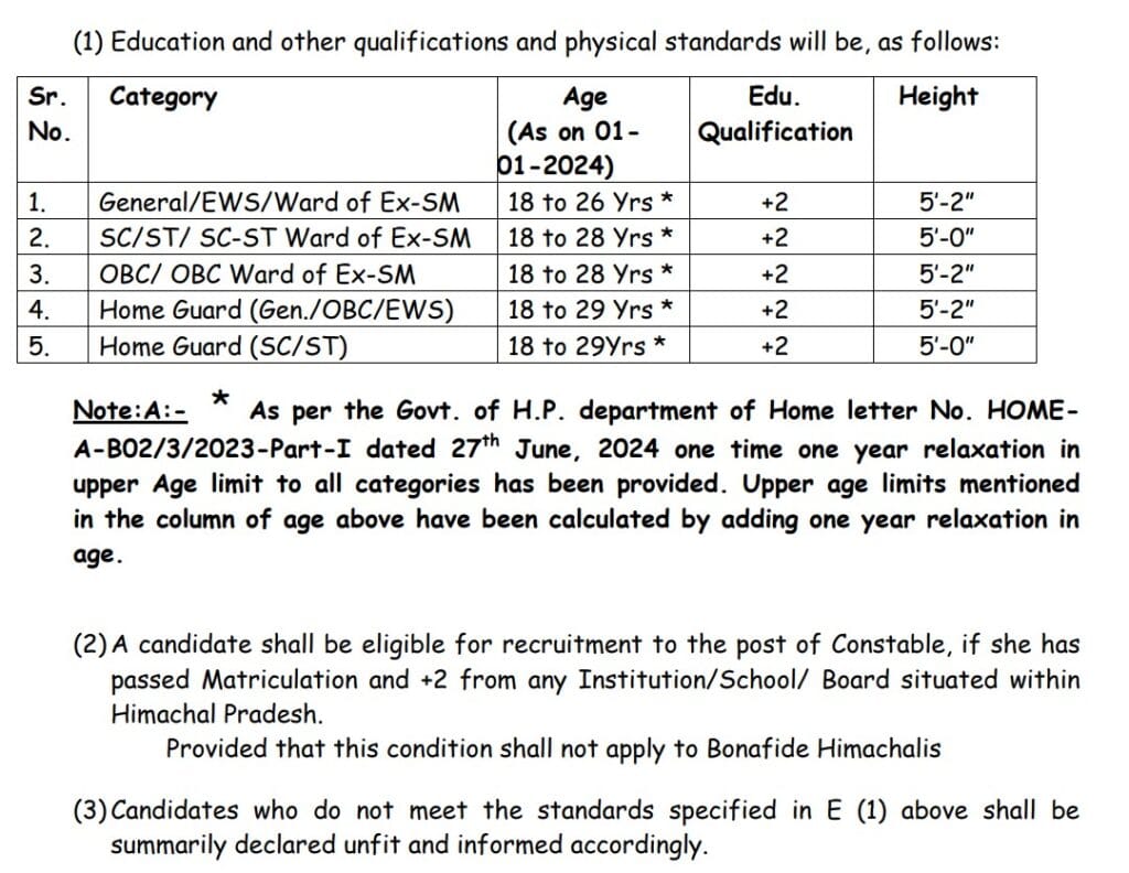 HP Police Constable Recruitment