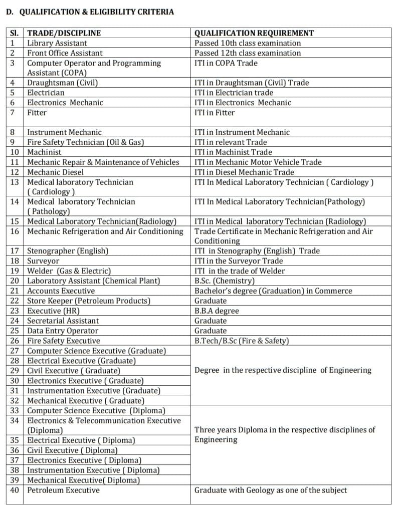 ONGC Apprentice Recruitment